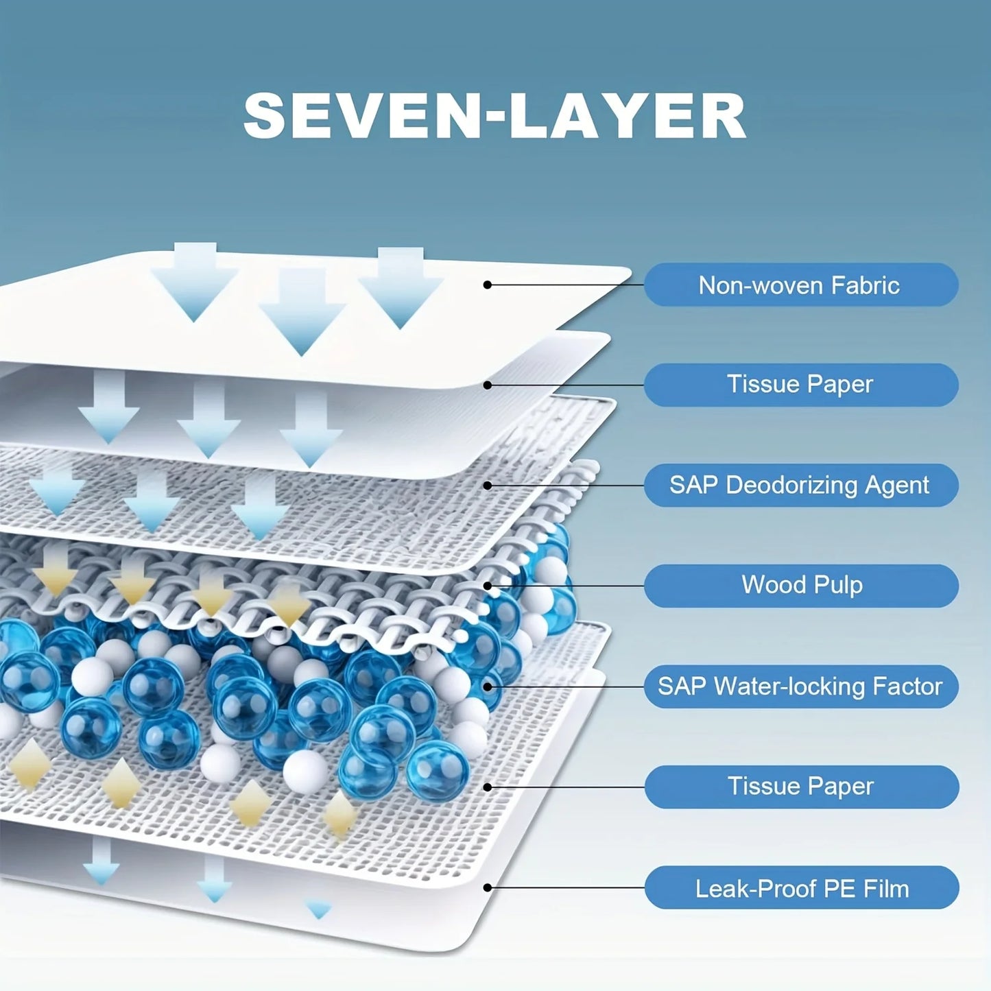 Disposable Pet Training Pads Forty Pack Thickened Leakproof Absorbent