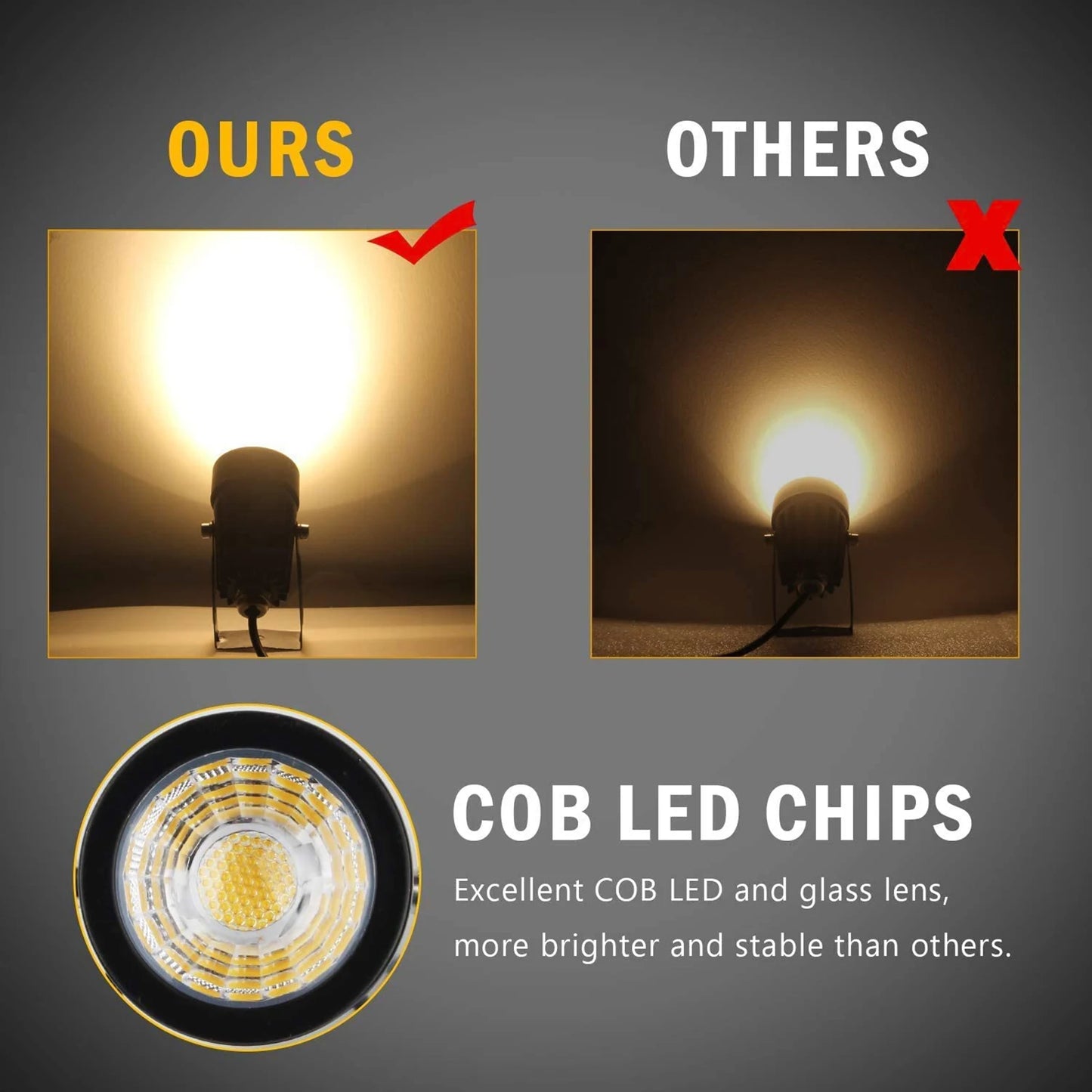 T-SUNRISE US Plug COB LED Landscape Spotlight, IP65 Waterproof