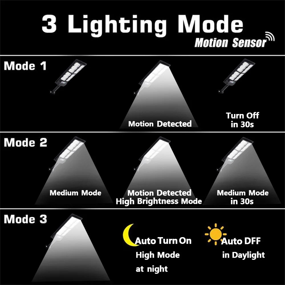 Solar Street Lights Waterproof 192LED Dusk To Dawn Motion Sensor